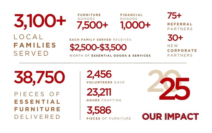 Furniture Bank of Central Ohio