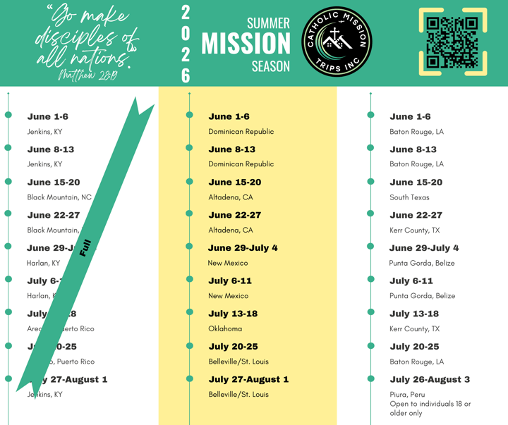 Catholic Mission Trips, Inc.